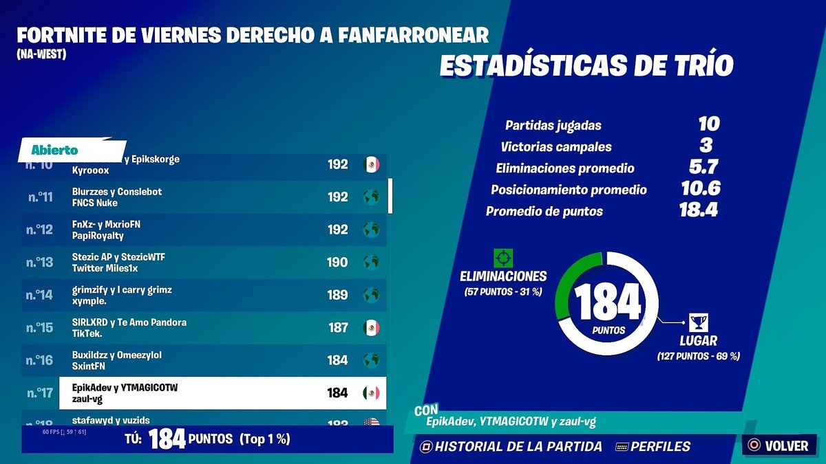 Adevwyd's tweet photo. Lft (2/3) Trío Fijo
•Futuros Torneos
•20-40 Ping
•CC, CCC
•Costa Oeste 
•+500pr.
 •NEW GEN o Old gen Buenos 
Probar en @AHASCRIMS
#buscotriofortnite se agradece v o rt❤️ https://t.co/xFuVu0xqXm