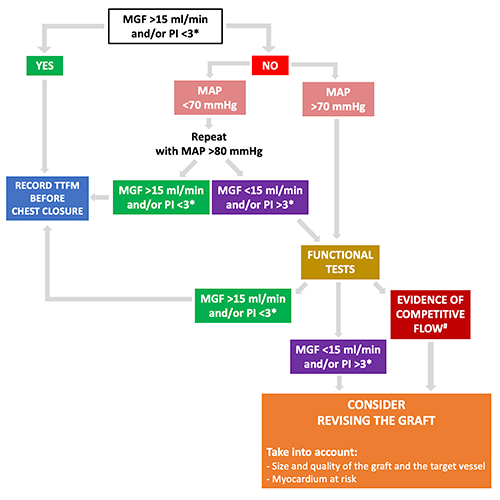 Circulation (@circaha) on Twitter photo #InDepth How should we utilise intraoperative transit time flow measurement in #CABG to guide management? <a href="/WCM_CTSurgery/">Weill Cornell Medicine Cardiothoracic Surgery</a> <a href="/FaisalBakaeen/">Faisal Bakaeen MD</a> <a href="/mpvallely/">Michael Vallely</a> #AHAJournals ow.ly/zLm850Gn8OJ #InDepth How should we utilise intraoperative transit time flow measurement in #CABG to guide management? <a href="/WCM_CTSurgery/">Weill Cornell Medicine Cardiothoracic Surgery</a> <a href="/FaisalBakaeen/">Faisal Bakaeen MD</a> <a href="/mpvallely/">Michael Vallely</a> #AHAJournals ow.ly/zLm850Gn8OJ