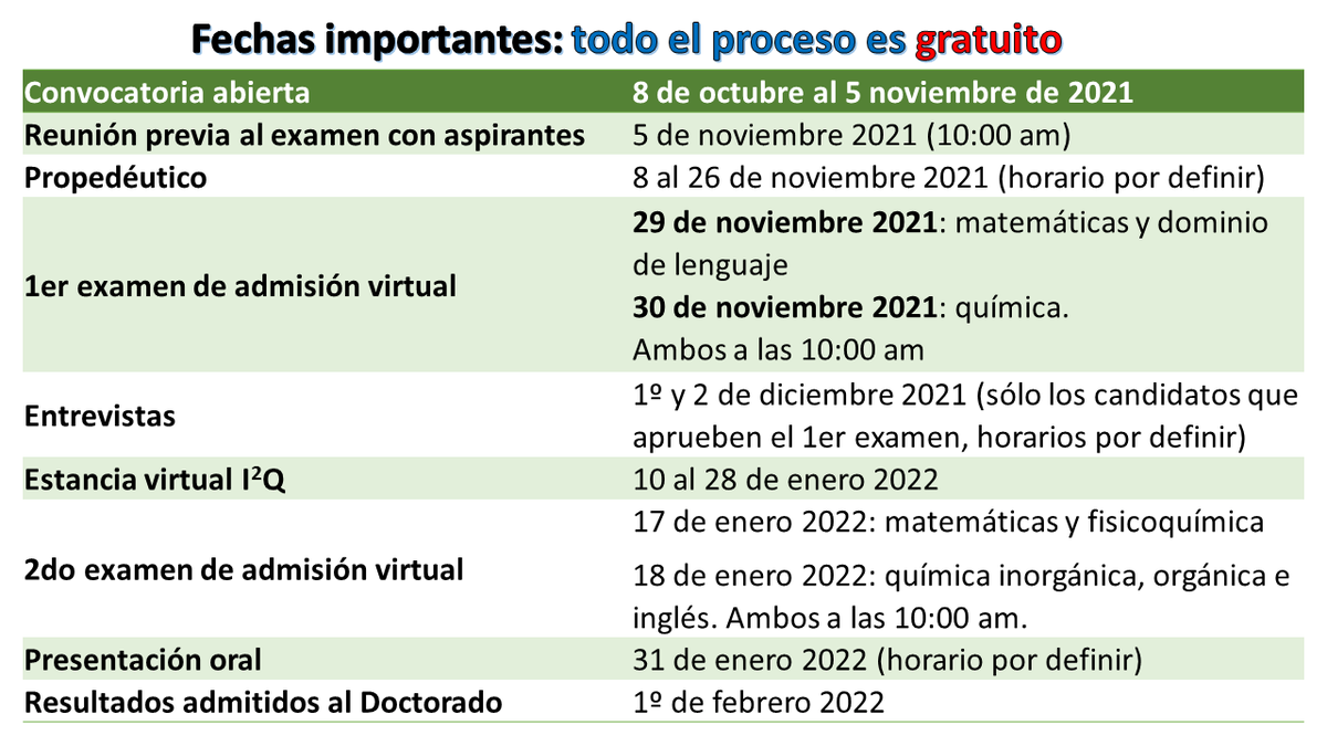 Quim_Cinvestav's tweet photo. CONVOCATORIA ABIERTA para el proceso de admisión I2Q al #Doctorado en #Química del @cinvestav hasta el 5 de nov. Calidad Int. Conacyt. Registro en línea https://t.co/nKAsFrJJhA. Lineas de investigación https://t.co/L5P9nJQghl #LatinAmericanChemistry #PhDChem https://t.co/iueaQ4r0KK