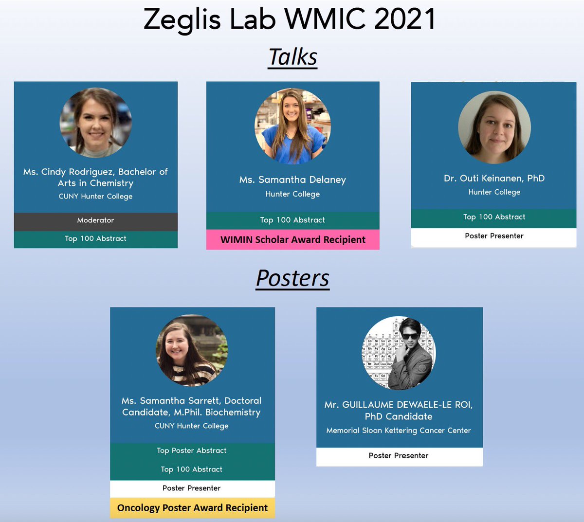 The Zeglis Laboratory ☢️ (@thezeglislab) on Twitter photo Congrats to the Zeglis Lab participants at #WMIC2021 this year! We had four top 100 abstracts, four travel stipend awards, one top poster abstract, one moderator, one WIMIM scholar, and one poster award winner! Great work everyone! <a href="/KeinanenOuti/">Outi Keinänen</a> <a href="/RodCindy96/">CindyRodriguez</a> <a href="/SamanthaSarrett/">Samantha Sarrett</a> Congrats to the Zeglis Lab participants at #WMIC2021 this year! We had four top 100 abstracts, four travel stipend awards, one top poster abstract, one moderator, one WIMIM scholar, and one poster award winner! Great work everyone! <a href="/KeinanenOuti/">Outi Keinänen</a> <a href="/RodCindy96/">CindyRodriguez</a> <a href="/SamanthaSarrett/">Samantha Sarrett</a>