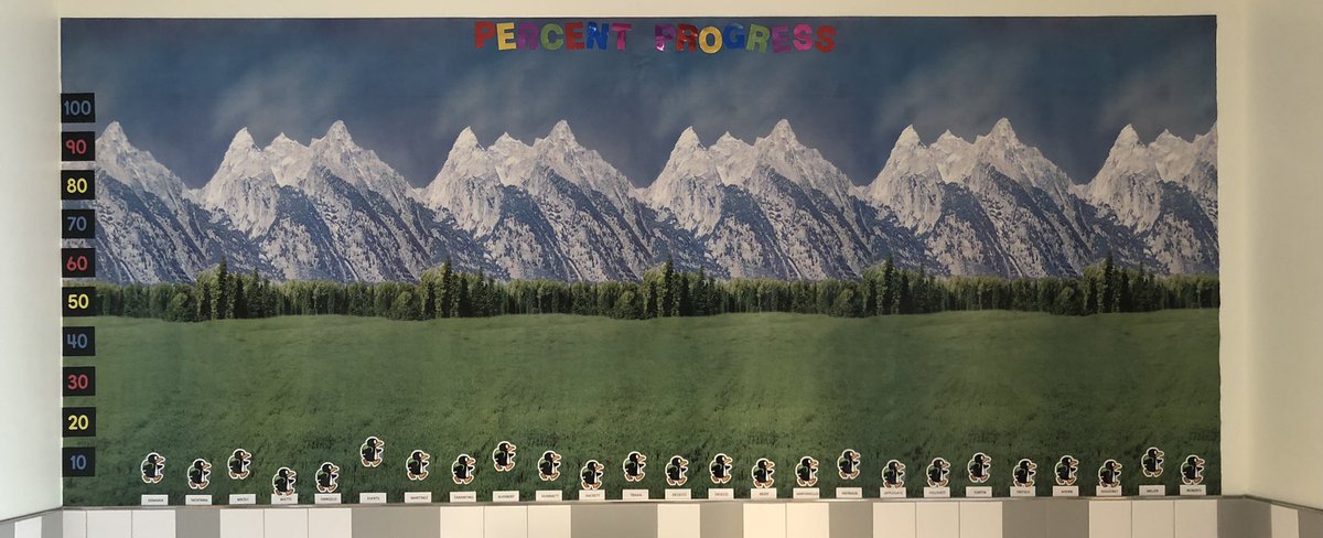 dahazel77's tweet image. SWES is ready to begin tracking percent progress! @STMath @kristenjmb #STMathB2S