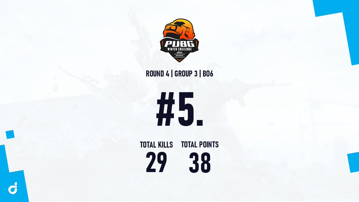 Dijirad's tweet photo. 🪂 The 4th qualifying round of PSL winter Challenge has been completed.

Our team is qualified to the next round by finishing in 5th place 💪

#wewillchangethewar https://t.co/qhZU4VrNvj
