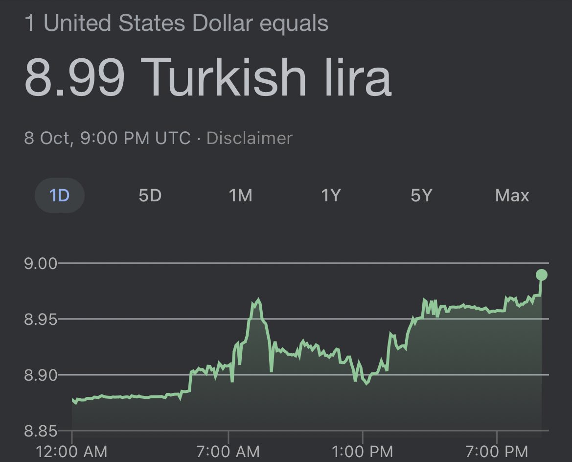 حسن سجواني Hassan Sajwani On Twitter Breaking Turkish Lira Is Crashing Again 1 Usd Is Now Equal To 8 99 Try Https T Co Yrcyvvdxrx Twitter
