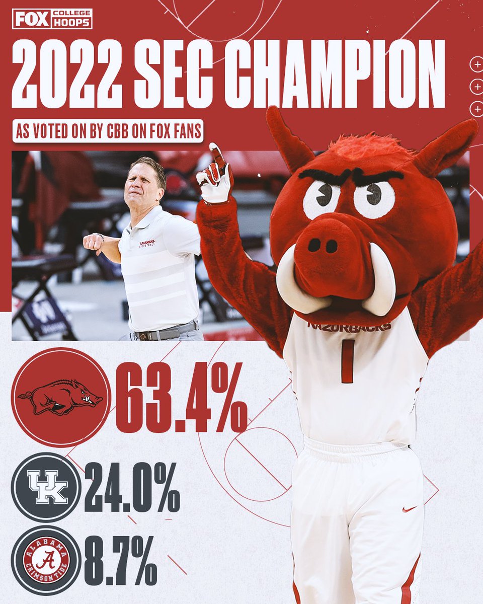FOX College Hoops tweet media