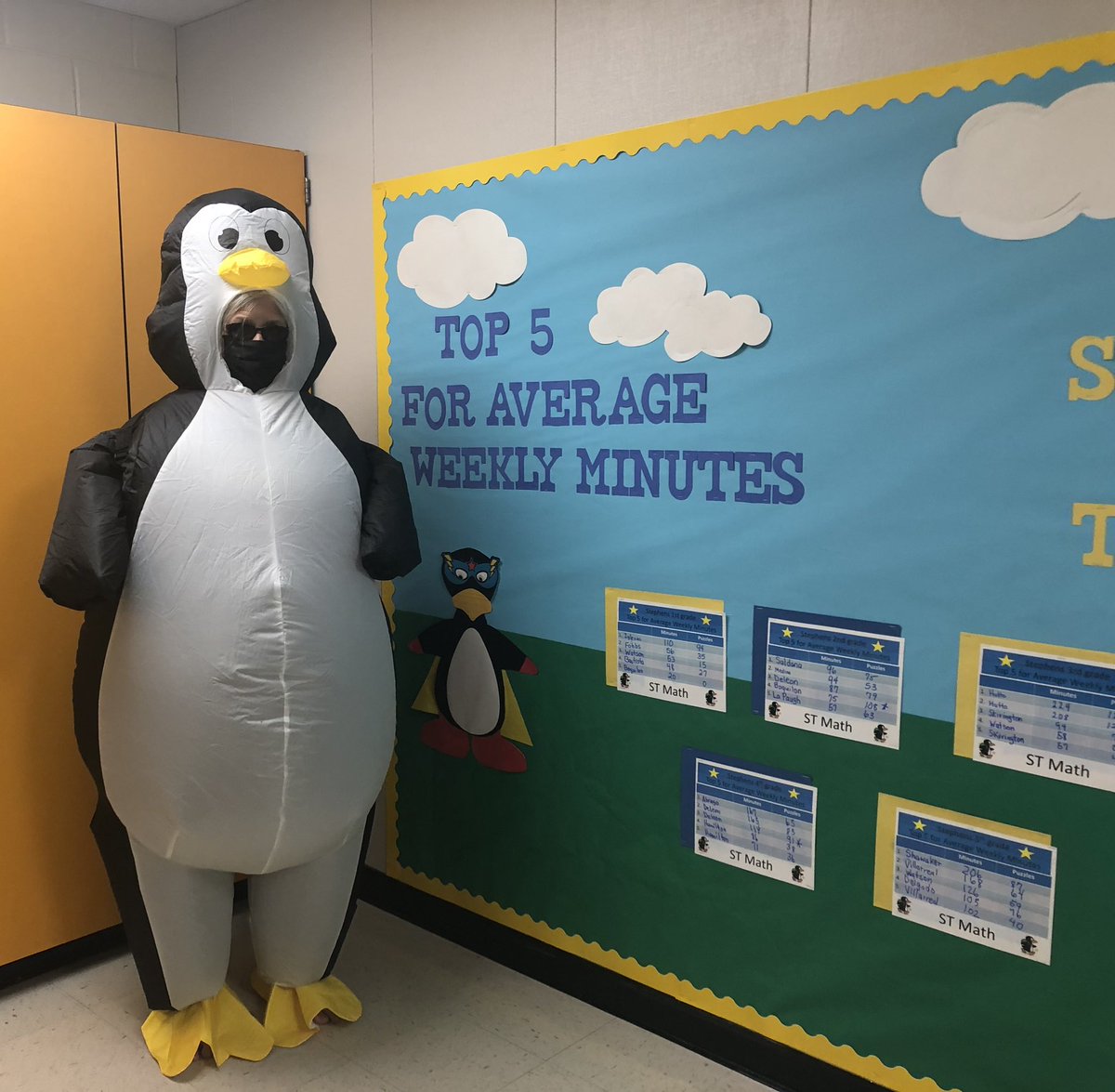 StephensES_AISD's tweet image. Week 3 of @STMath Fall Math Challenge. Stephens Scholars are improving every week. Even JiJi had to see for itself!!!!What’s our goal for next week? #stmathfallchallenge @iliana_kd @MathBrains @Numbersense_902 @pshawaker11