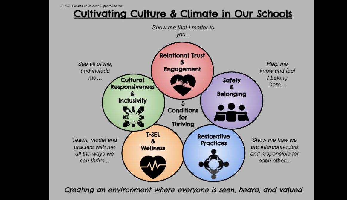 Tilling the soil to create school environments where everyone is seen, heard, and valued! #proudtobeLBUSD