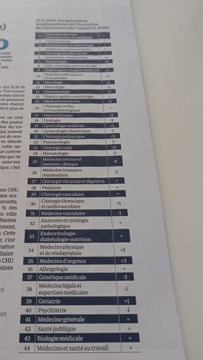 CPTS Paris 21e tweet media