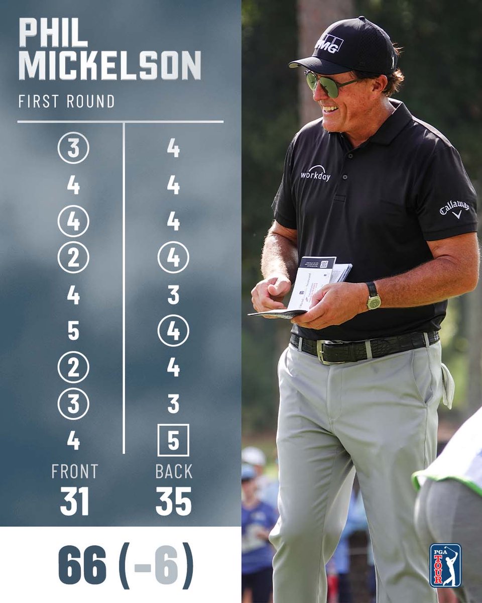 ChampionsTour's tweet photo. Phil making his presence known in Round 1.  💣

He holds a share of the lead at first ever @furykandfriends. https://t.co/BGHkEzQLKQ