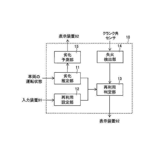 特許ウォッチbot 出願日 03 25 出願人 トヨタ自動車株式会社 名称 触媒の再利用評価システム 要約 課題 車両のエンジンの排ガスを浄化する触媒を再利用する際に 再利用の用途に合わせた触媒の再利用の評価を 適切に行うことができる再利用評価