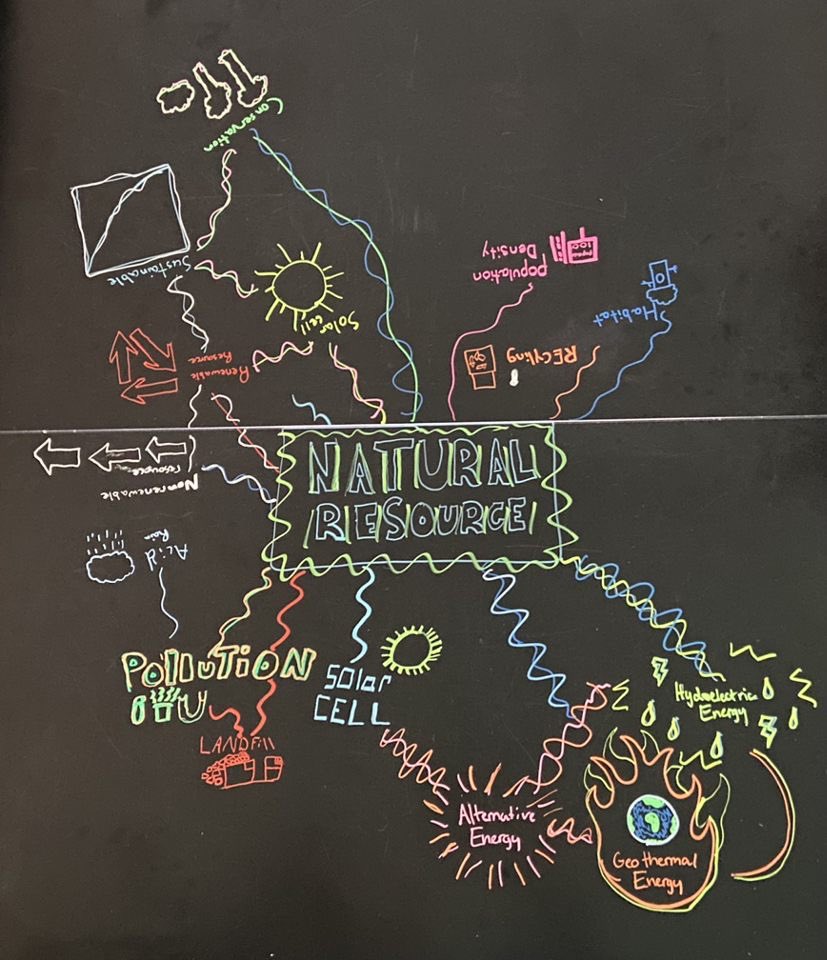 DrMMcCartney's tweet photo. Students in @DocDowling’s science class transformed their desks into chalkboards to collaboratively create concept maps and make connections. Sometimes old-school technology is the best technology! @NiceSuncrest @Monongalia_Co  @MonCoTechnology https://t.co/xByd5hEvdJ