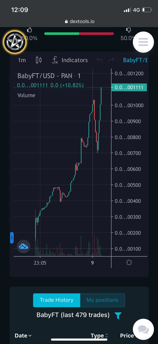 Kfortch's tweet photo. 🚨🚨@BabyFTCoin 

LETS GOOO

Chart is looking great! More X’s coming!? #BabyFlokiTrillionaire💰📈

https://t.co/CEOI8bH0pY 

https://t.co/8OoJwh19Dq DYOR 

#NFA https://t.co/WIggbnL0V3