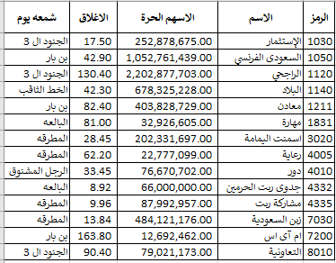 سهم مشاركة ريت