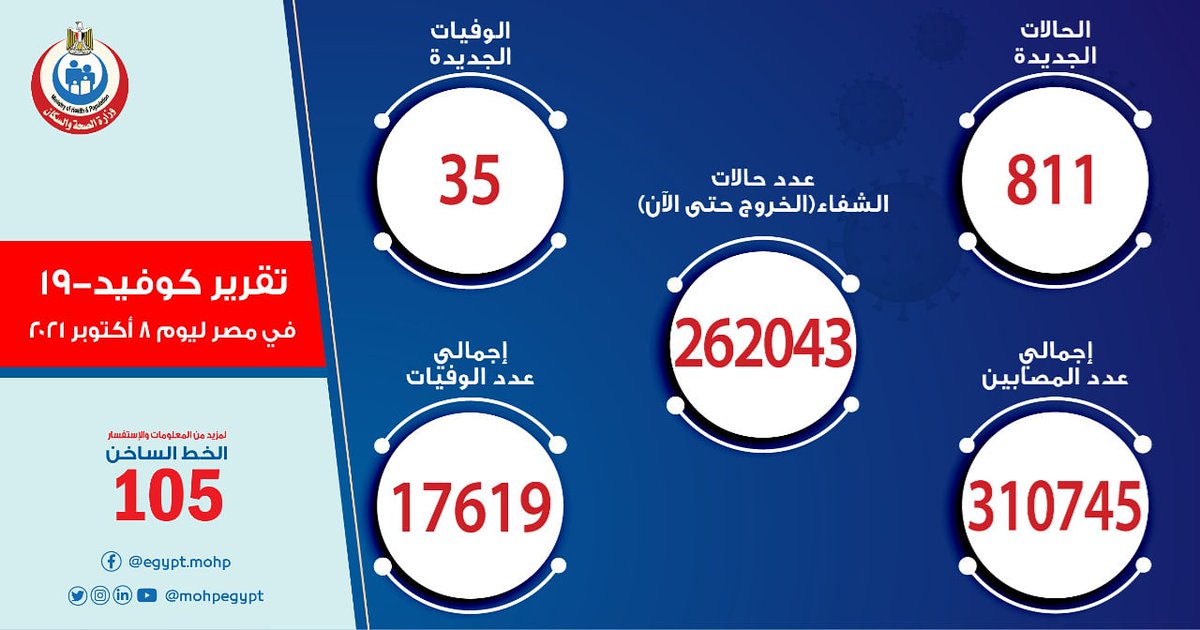 mohpegypt tweet picture