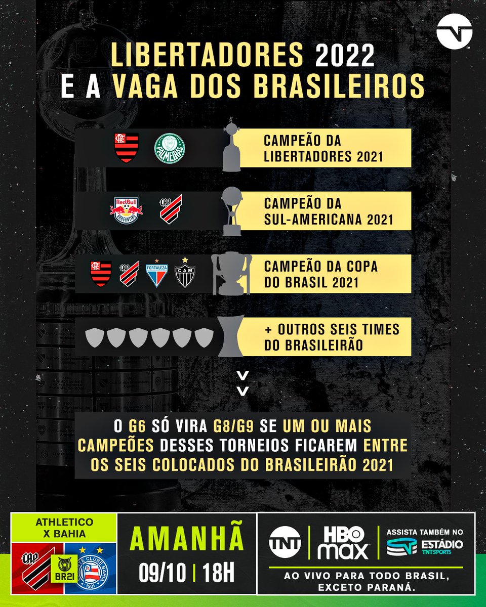 TNT Sports Brasil - Começou o Paulistão 2022! Esse é o ranking dos  favoritos ao título no BetWarrior! Concorda? 👀 Qual o seu palpite? Acesse:  ( e venha jogar no #BETWARRIOR! 🔥