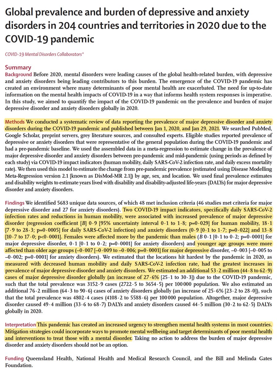 EricTopol's tweet photo. Just published @TheLancet
The profound hit of the pandemic on mental health, anxiety and depression, across 204 countries, and especially among women and younger people
https://t.co/yUTMM7Saj7 https://t.co/JVsomGq3Gh