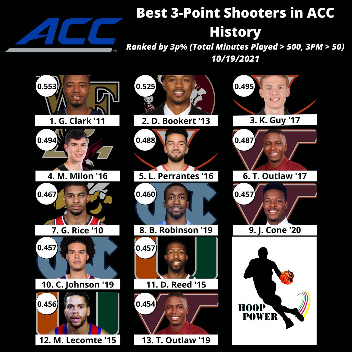 HoopPowerAnalytics tweet media