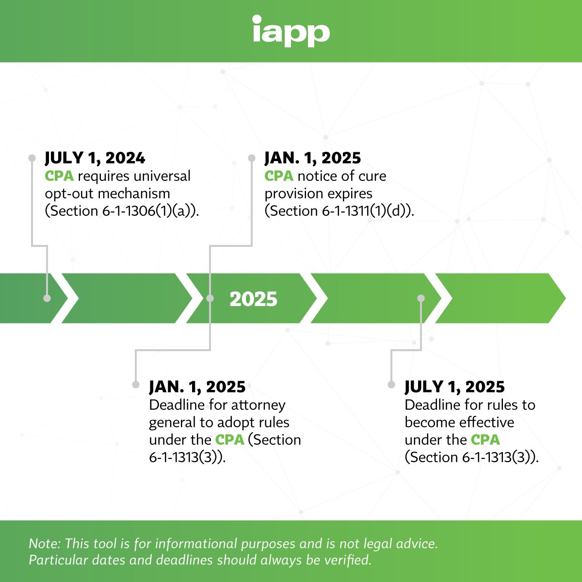 #Infographic - We created a timeline of the key dates from the comprehensive data privacy laws in California, Virginia and Colorado. Explore the images here and check out our Resource Center for more: ow.ly/p2Hu50GnRQc