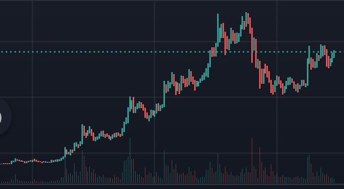 Dirk33320934's tweet photo. Shiba Inu looking prime for another pump? #shiba #shibainutoken #Shibainu #SHIBARMY #shib #Crypto #cryptocurrecy #Bitcoin #Ethereum #dogecoin #doge https://t.co/8zVOnmurfy