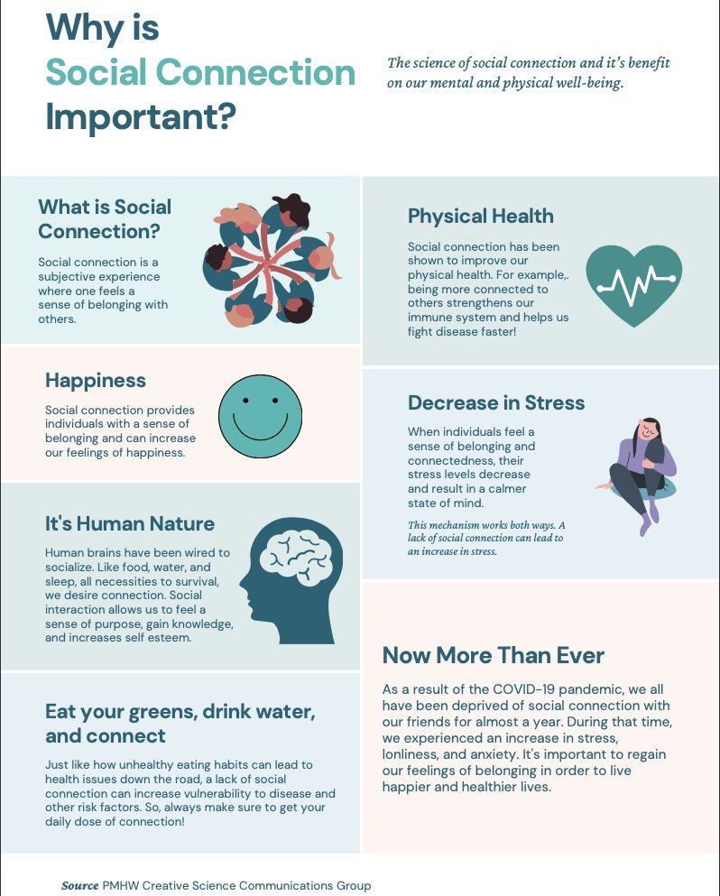 🧠Why is Social Connection Important? Learn about the science of social connection and it’s benefits on our mental and physical well-being.
#mentalhealthawarenessweek2021  #mentalhealthresearch #connection #neuroscience #stanford #PMHWCSCGroup #wellness #brainhealth