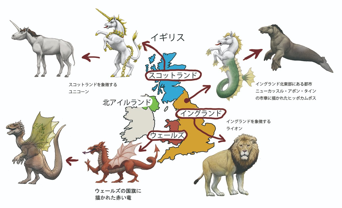 Twitter 上的 川崎悟司 ドラゴンは爬虫類 さっそくポチッとありがとうございます 本書は もともとのイメージの幻想動物と 生物 進化で考察した幻想動物の 両方のイラストを載せているのですが もともとのイメージの幻想動物は 国旗や紋章など なるべく公のもの
