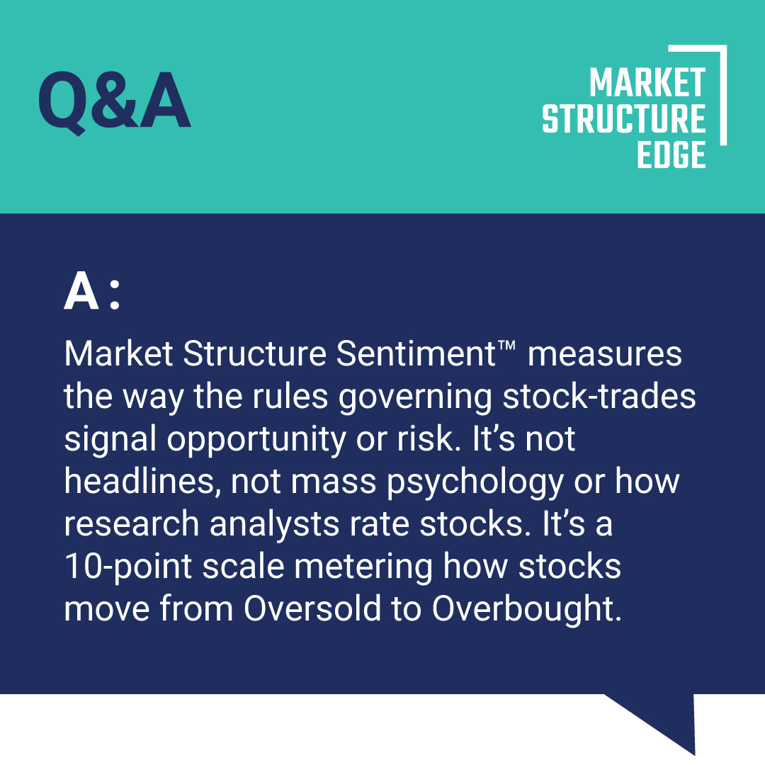 EdgeStructure's tweet image. Market Structure Sentiment is the core predictive EDGE metric for entries and exits in any stock or sector, and the whole market.

Learn more at our website, marketstructureedge.com.

#stocks #marketstructuresentiment #marketstructureedge #MSE #marketstructure #trading #benzinga