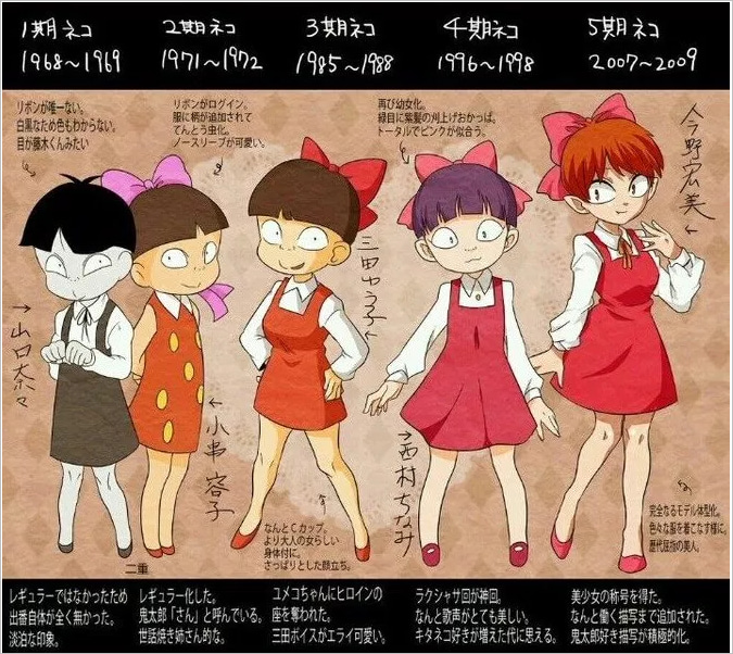 ゲゲゲの鬼太郎①鬼太郎の行進曲②ゲゲゲの音頭③ロックだ、ねこ娘④ぺったらぺたらこ ゲゲゲの鬼太郎①鬼太郎の行進曲②ゲゲゲの音頭③ロックだ、ねこ