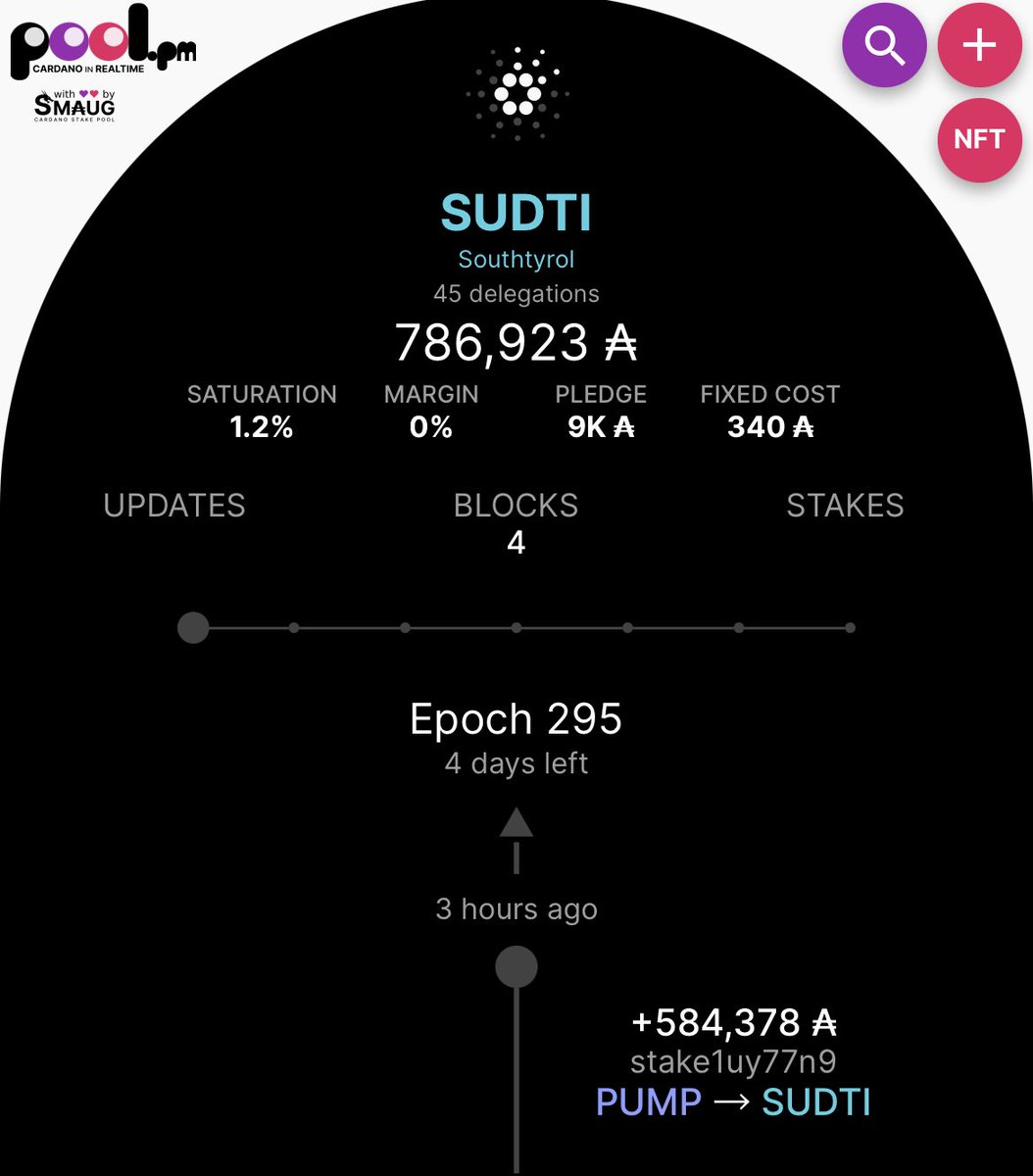 wear_ada's tweet photo. Well on our way to 1M. Thank you new delegator! #cardano #adastake #adarewards #sudti #cardanocommunity #smallstakepools @southtyrolpool https://t.co/JlhZylb08f