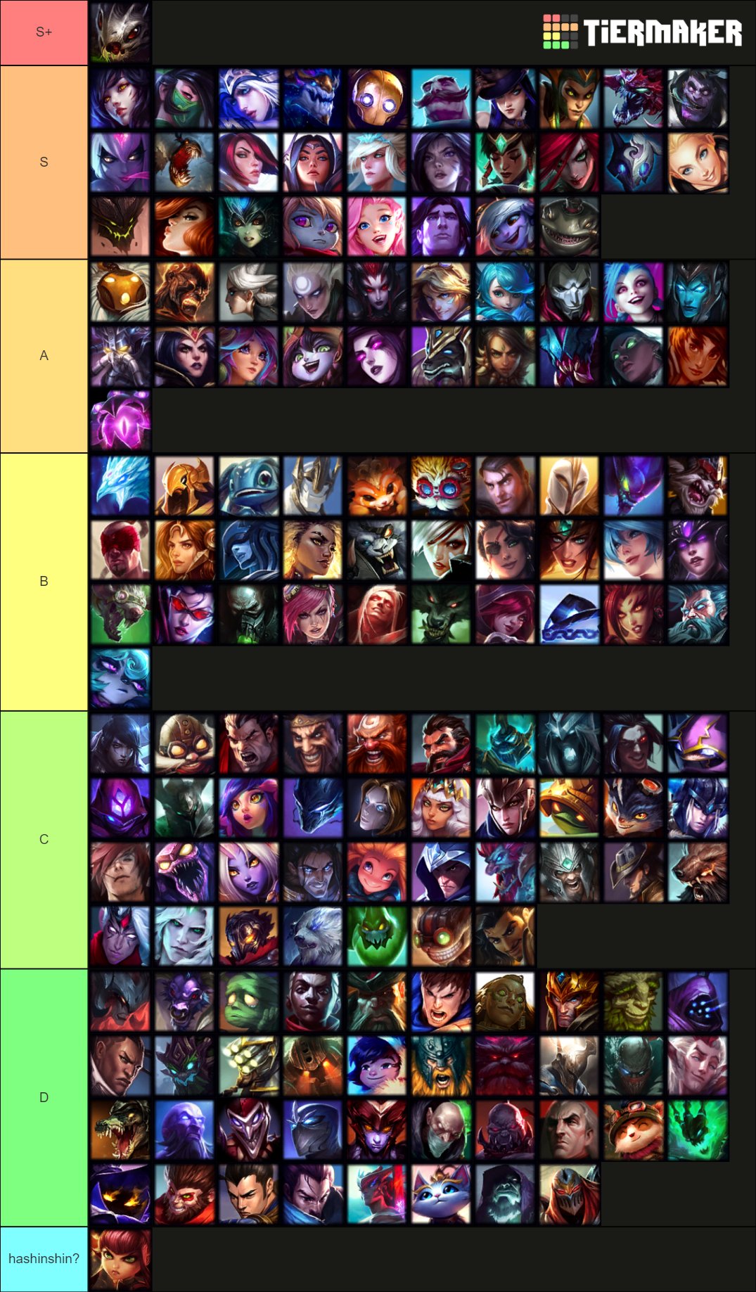 Tier List of Champions I have faced in League: : r/SeraphineMains