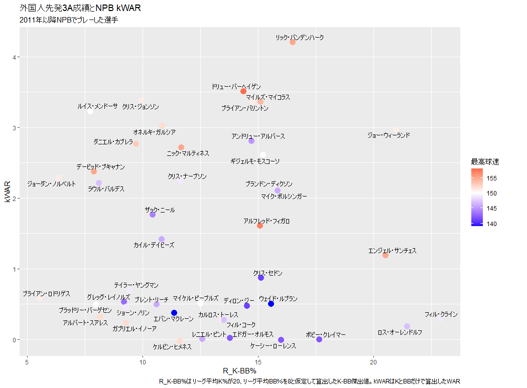 Namiki Baseball なんとなくゴロ率の高そうな選手が揃っているので後でゴロ率も調べます Twitter