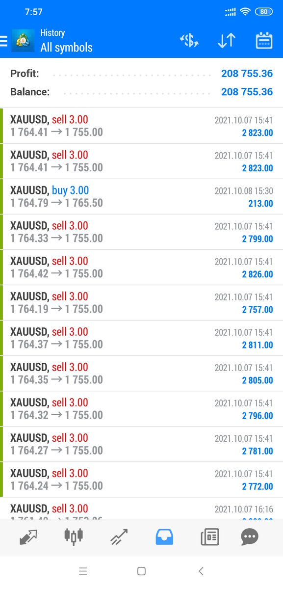 This is my profit from trading #GoldinCanada from October 4th to October 7th. I made nearly $210,000. I will continue to give signals next week and pay close attention to my Twitter and WhatsApp information.#XAUUSD