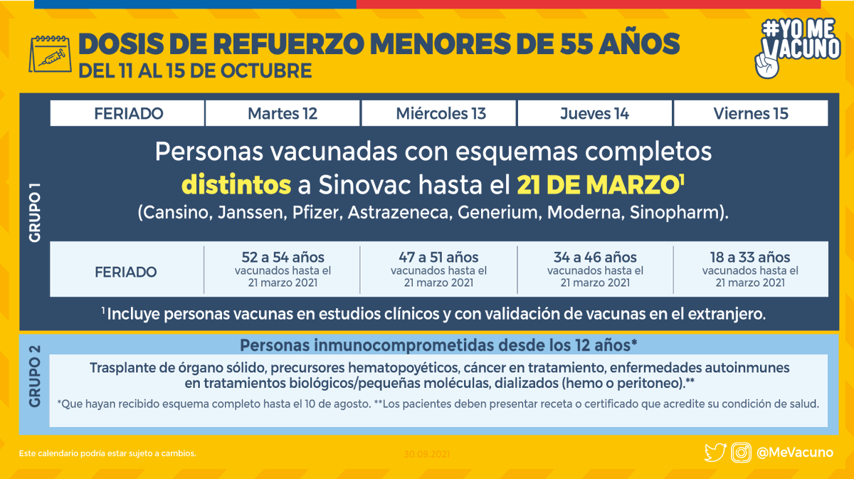 Si tienes entre 18 y 54 años, recibiste tus dosis de vacunación contra el #COVID_19 con vacunas distintas a #Sinovac, ahora es turno de recibir tu #DosisDeRefuerzo. Más información en minsal.cl #YoMeVacuno