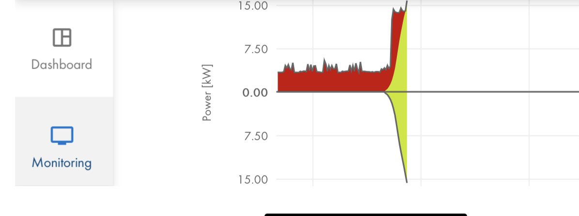 ASEBotswana's tweet photo. ‘Let the sun do the work’ #SDG7 The team are programming the 2 systems this morning this is final phase of our #Green the #Botswana Diamond value chain first stage project.
Our monitoring platform below confirms the #solar systems are providing 💯 of the energy needs this morning https://t.co/mY5cjWwlu9