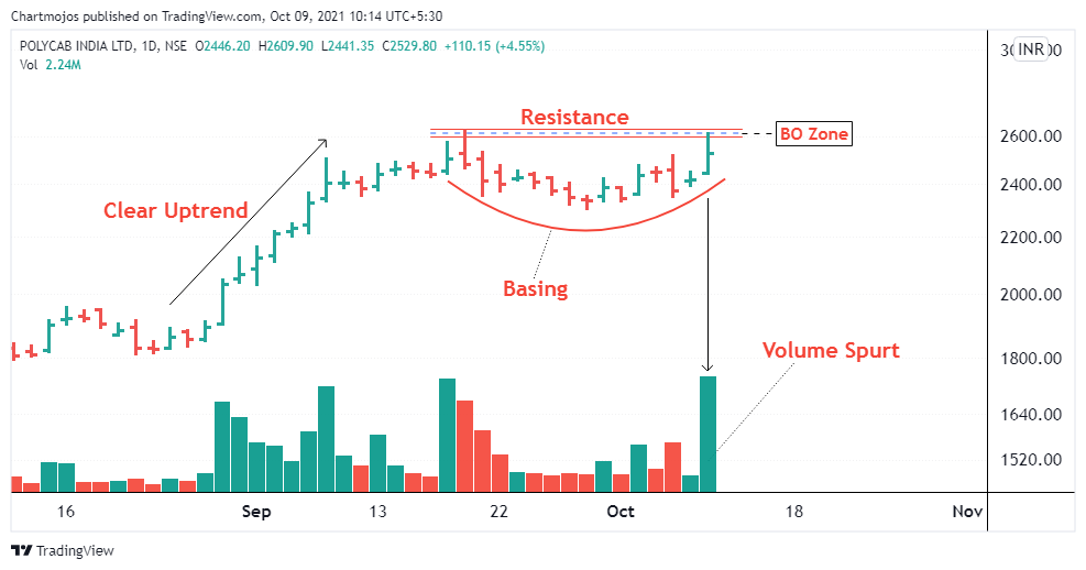 chartmojo's tweet photo. Breakout Soon Candidates!

1- Amar
2- CDSL
3- Prince Pipe
4- Polycab

Keep on Radar.
Getting Ready for Breakouts!
#stockstowatch #stockpicks https://t.co/YQreneZO5s