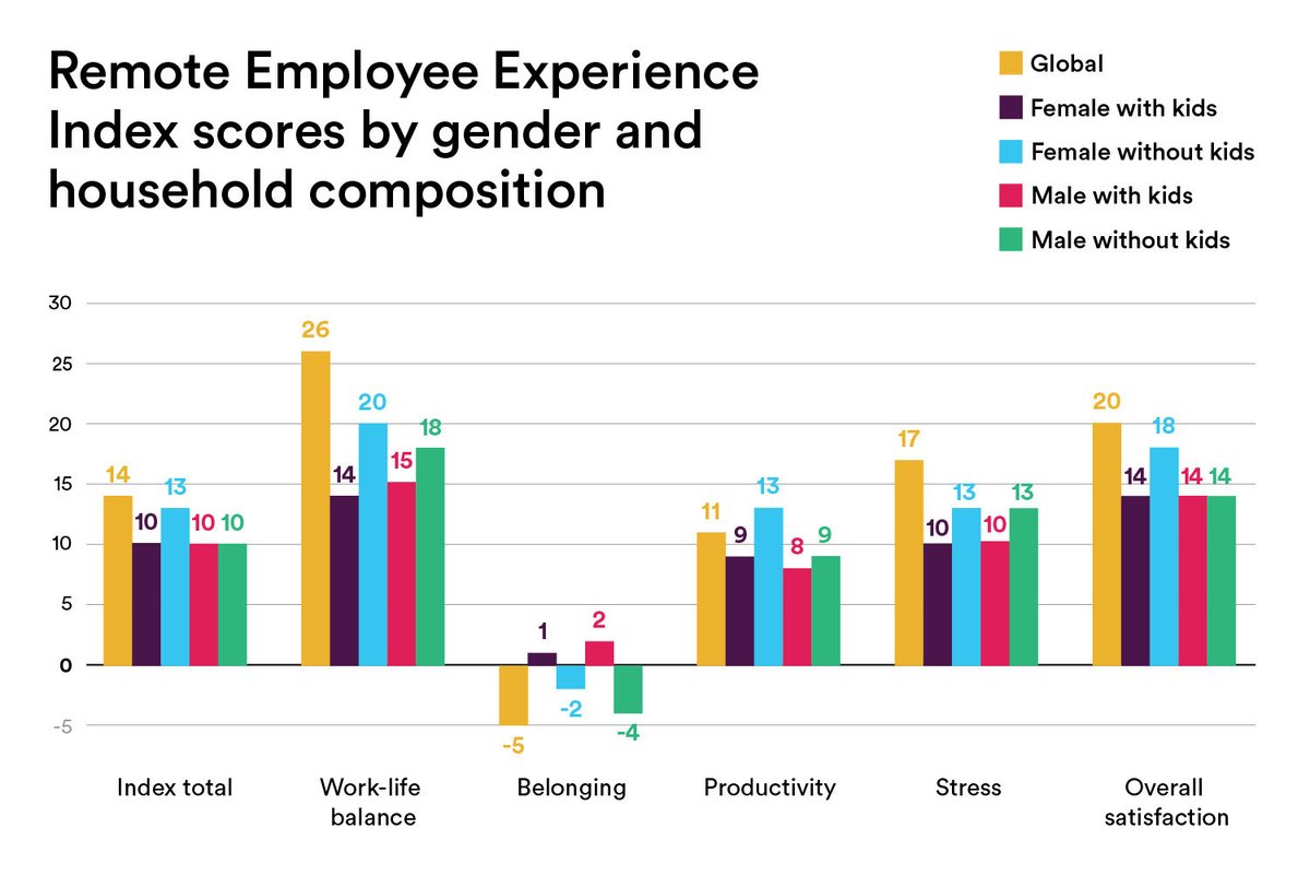 getsequre's tweet photo. Remote Employee Experience

@dhinchcliffe @HelenLevinson @RemoteSaaS @TriciaEMorris @fmaldifassi  @kkhipple @ColinCAustin @Olawale2809 @barbmessing @MeganBurnsCX @BenWhitterEX @conneally @daniajwright @drnatalie @bduperrin @LinJonas #hybridworkplace #sequre #hybridwork https://t.co/5LQBXrPRwo