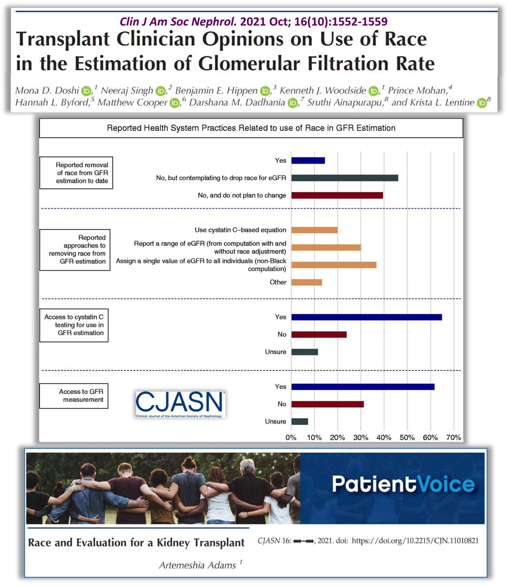 KristaLentine's tweet photo. 🙏🏾@CJASN for publishing our @AST_KPCOP #Policy Work Group survey study, ‘#Transplant Clinician Opinions on Use of Race in the Estimation of #GlomerularFiltrationRate’
• We found broad consensus that current #GFR estimation approaches are unsatisfactory📰: https://t.co/S5nHl4R8Tj https://t.co/Bj9JYixjMd