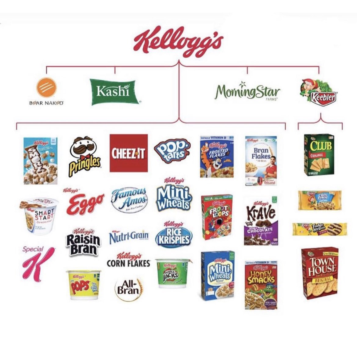 _timhernandez's tweet photo. Also, not sure if you heard, but about 1,400 @KelloggsUS workers are now on strike, which means that our support can be shown by boycotting these products here. Viva La Huegla. https://t.co/vCpkCrHJju