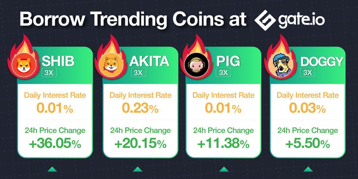 🔥 Check the latest trending coins at Gate.io 🔥

⚡ $SHIB is up by 36.05%

Lend &amp; Borrow Now
#SHIB 👉  gate.io/en/margin/borr…
#AKITA 👉 gate.io/en/margin/borr…
#PIG 👉 gate.io/en/margin/borr…
#DOGGY 👉 gate.io/en/margin/borr…

#GateIo #CryptoLending