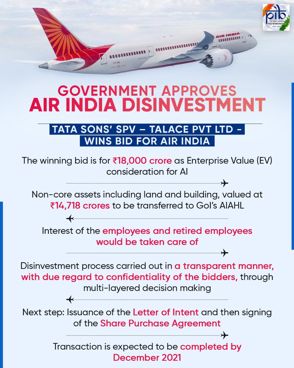 Spaysocial's tweet photo. Government approves #AirIndia disinvestment. Tata son’s SPV - Talace Private Limited wins a bid for Rs. 18,000 crores. Transaction is expected to be executed by December,2021. 
.
.
.
.
#tata #airindia #majaraja #spaysocial #spayco #disinvestment https://t.co/ALafU9TBGf
