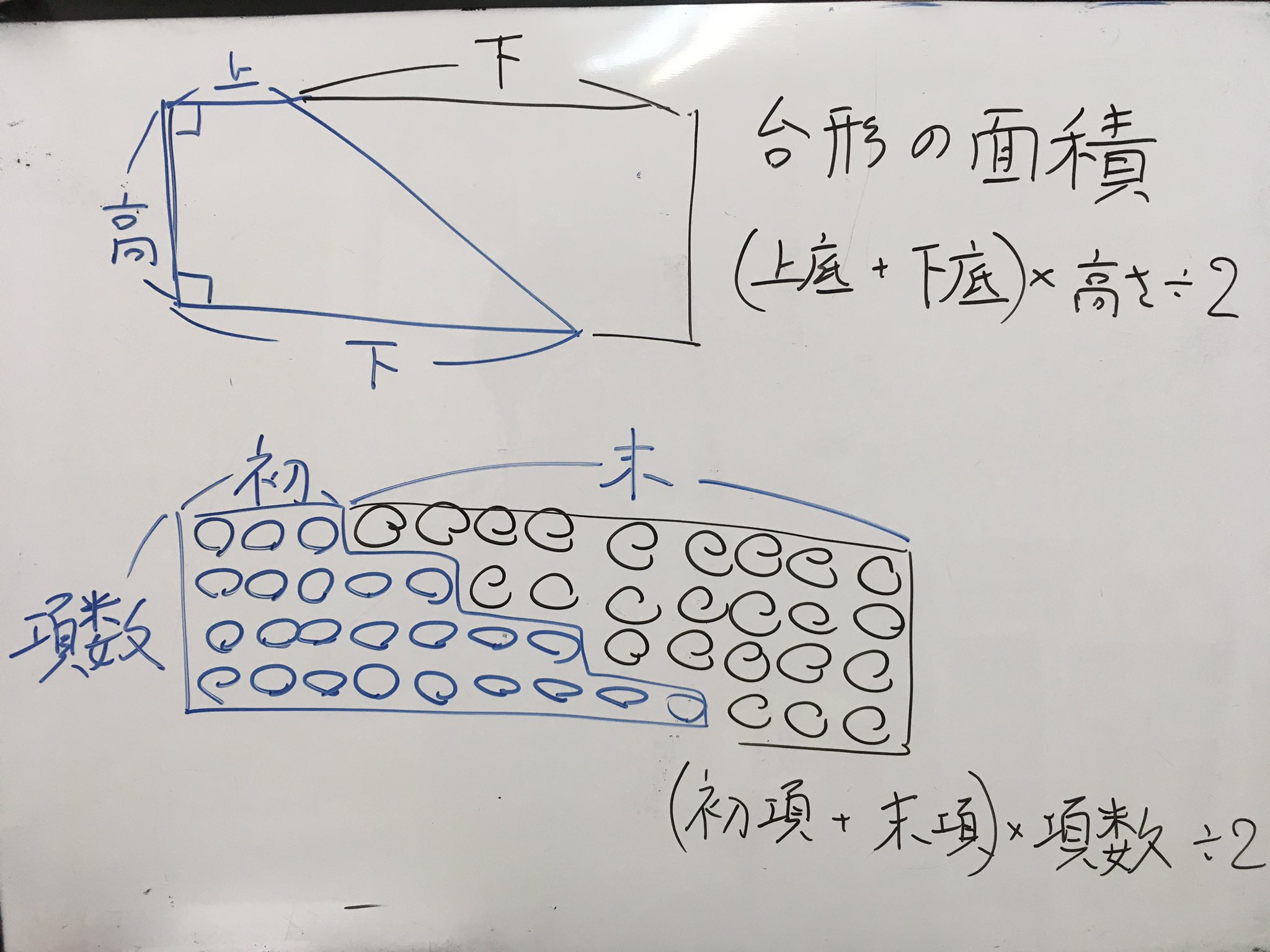 等差数列 Twitter Search Twitter