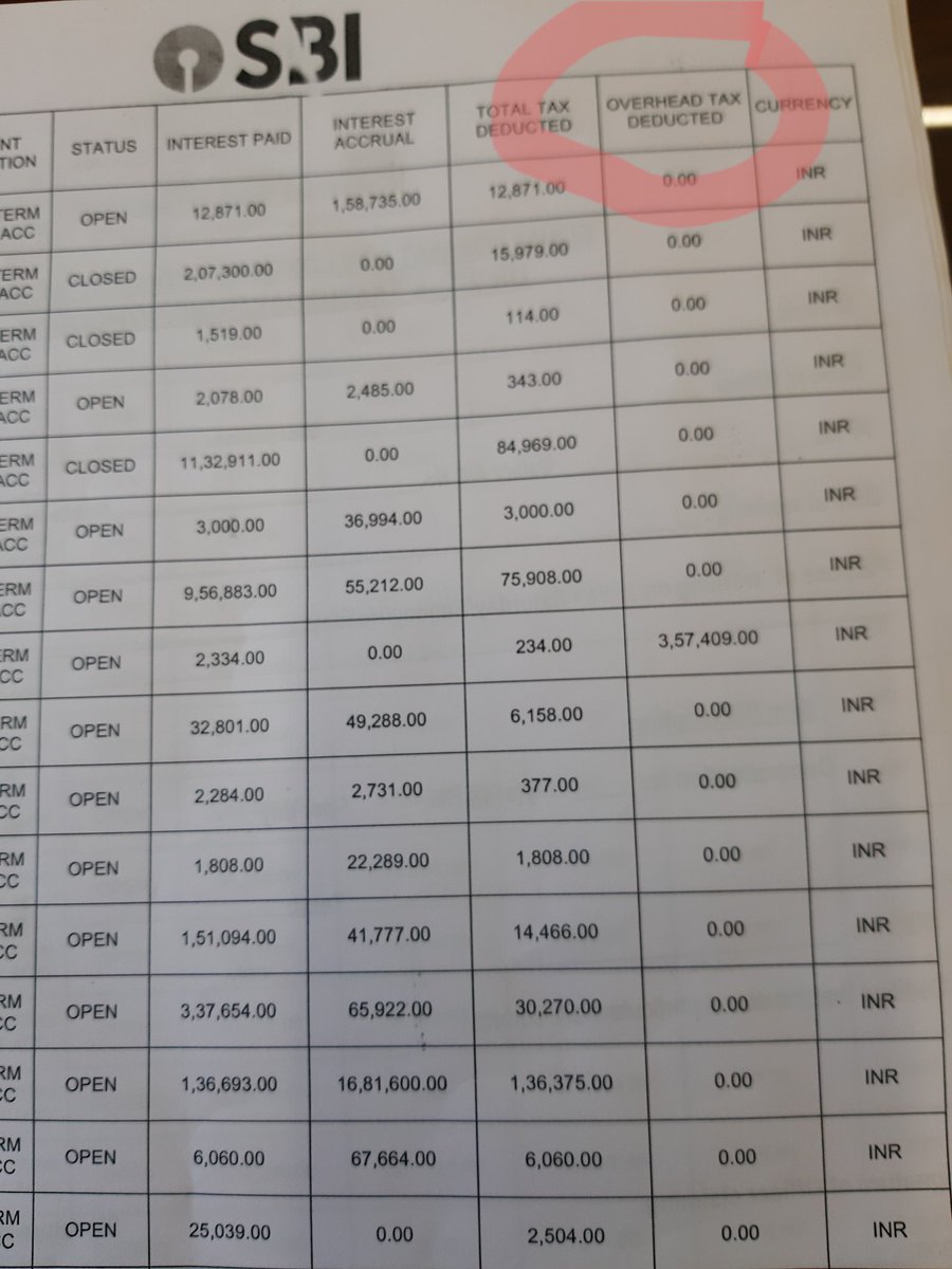 DafriaManish's tweet photo. Dear @TheOfficialSBI, please clarify what is this "overhead tax deducted"? No body from your branch manager to zonal manager is able to clarify it. Your systems seem to have invented a new tax for your depositors. https://t.co/yCXsWVgKZK