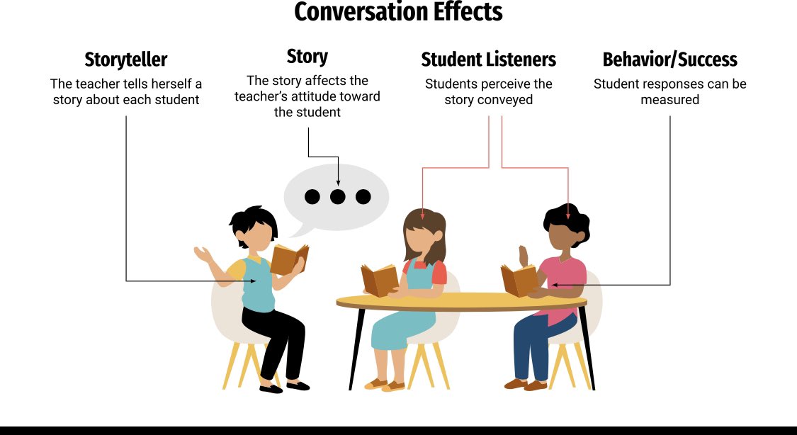 Tomi_Dodson7's tweet photo. Thanks @perry4thewin for our Lit Chat this week! @ClevelandISDTX  @ReadandWriteBFF @sdcastro15 @Allison_Alpha1 https://t.co/NEhDq7R4vz