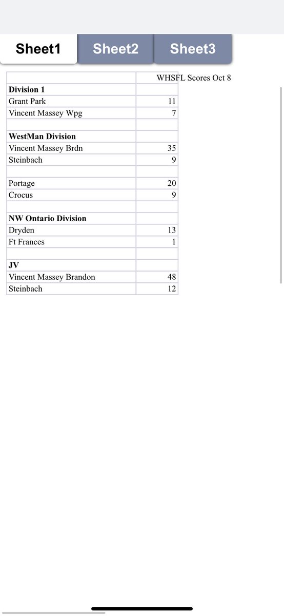 The_WHSFL's tweet image. Here are tonight’s scores.