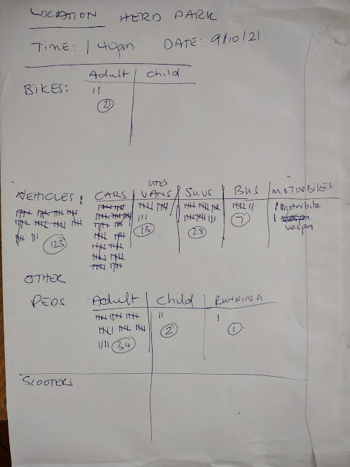 ArcCyclist's tweet photo. #BackyardBikeCount #AklBikeLife Bit surprised at the large volume of vehicular traffic. https://t.co/b8kMwpmkKl