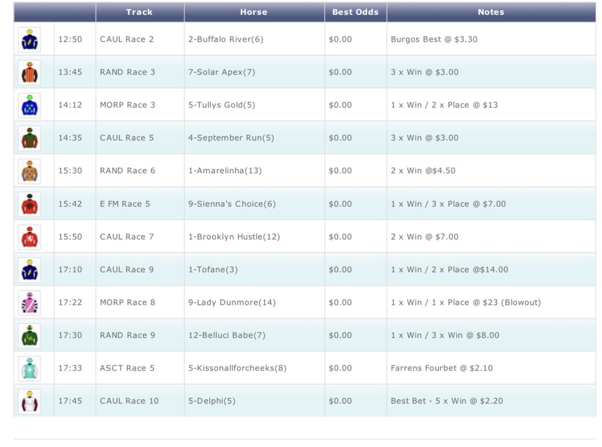 Bet_Form7's tweet photo. Best Bets

Best Bet - SR10 Delphi
Best Each Way - BR5 Sienna’s Choice

Burgos Best - MR2 Buffalo River
Farrens Fourbet - PR5 Kissonallforcheeks

Remember to bet with @TopSport_com_au for BEST OF BEST odds

We also like ⬇️⬇️⬇️⬇️ https://t.co/uVBAydbKw2