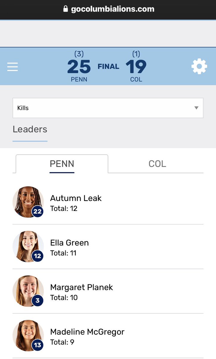 profplum99's tweet photo. Rounding out a great week for the Plum household… @6Ellagreen played every point en route to another Penn victory! https://t.co/GahaD0yI9m