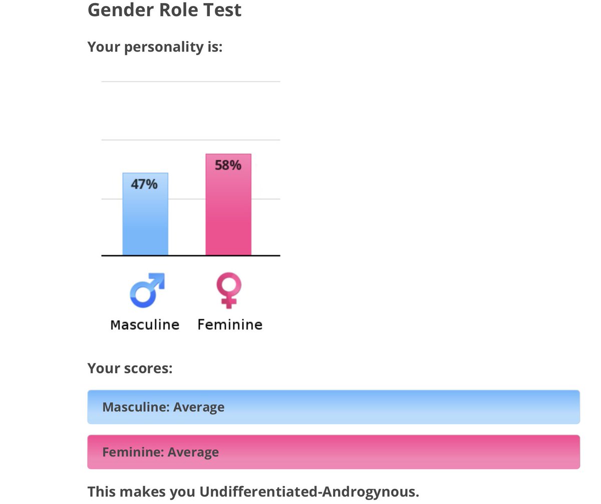 Тест на определение расстройства idrlabs 105 вопросов. Недифференцированно-андрогинная гендерная идентичность это. Андрогинный Тип гендерной идентичности. Бинарность гендера. Тест на гендерную идентичность.