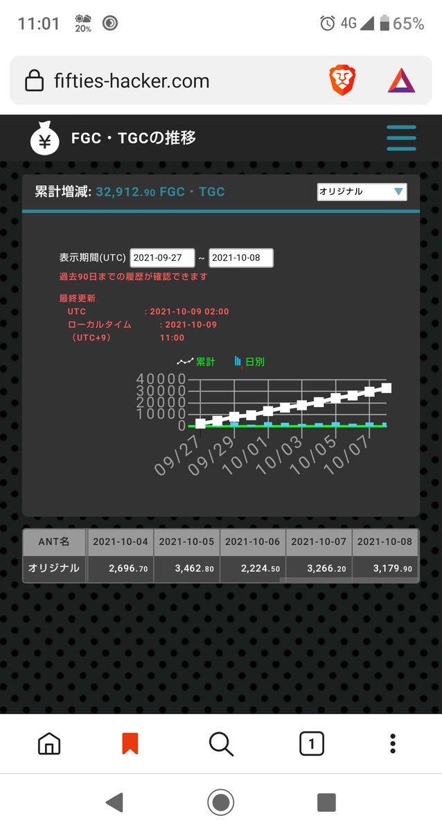 NAOTO27485351's tweet photo. #PREMIUMfifthshacker 
新たにレートを上げたものを明け方稼働‼️
平均日利5%程🎶
#fifthshacker 
日利:6%
1ヶ月稼働ロジック販売、キューブの買取してますよ‼️
利益分100万FGC分販売してます‼️

#LUC888 #キューブ #CUBE #ADキューブ #ADCUBE #Lキューブ #LCUBE #ライトキューブ #ADキューブ https://t.co/6ogrpEx0Fh