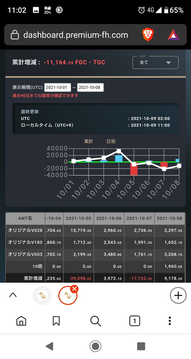 NAOTO27485351's tweet photo. #PREMIUMfifthshacker 
新たにレートを上げたものを明け方稼働‼️
平均日利5%程🎶
#fifthshacker 
日利:6%
1ヶ月稼働ロジック販売、キューブの買取してますよ‼️
利益分100万FGC分販売してます‼️

#LUC888 #キューブ #CUBE #ADキューブ #ADCUBE #Lキューブ #LCUBE #ライトキューブ #ADキューブ https://t.co/6ogrpEx0Fh