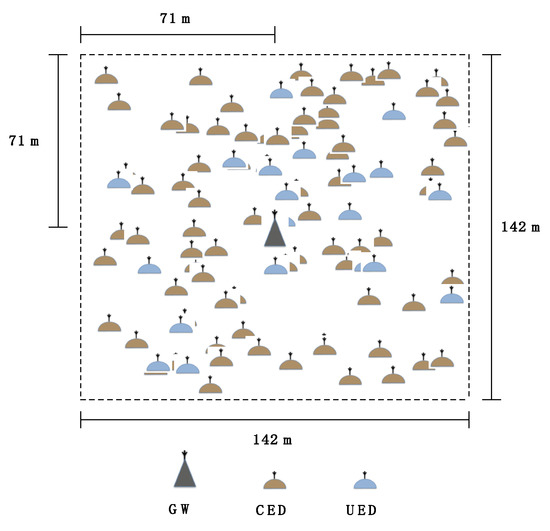 Sensors_MDPI's tweet photo. The #SF12Well in #LoRaWAN: Problem and End-Device-Based Solutions @la_UPC @telrvf
👉https://t.co/u9sK0uycLs
#LPWAN
#AFLoRa https://t.co/OaVoFOPTtl