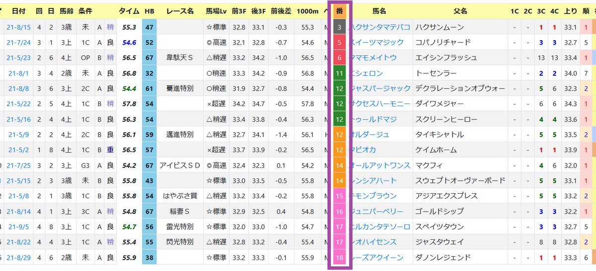 Top Tweets For 競馬新聞 On Twitter Twstalker